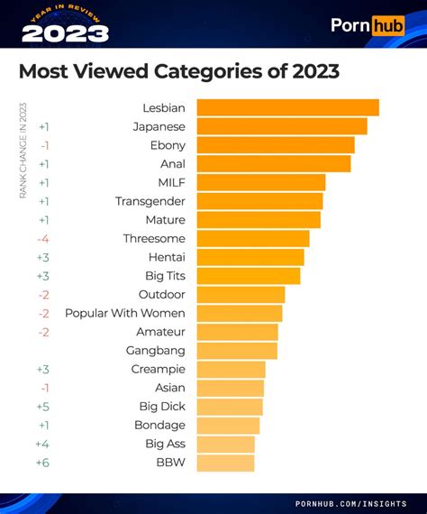 Most Searched Porn 2024 – Year in Review